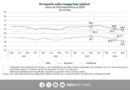 En un año, disminuye casi 10 puntos porcentuales la percepción de inseguridad en la ciudad de Veracruz